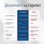 SPOTMINDERS Takip Kartı